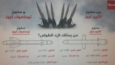 عرض عضلات صاروخية فوق سوريا بين كاليبر الروسي وتوماهوك الأميركي watan.com