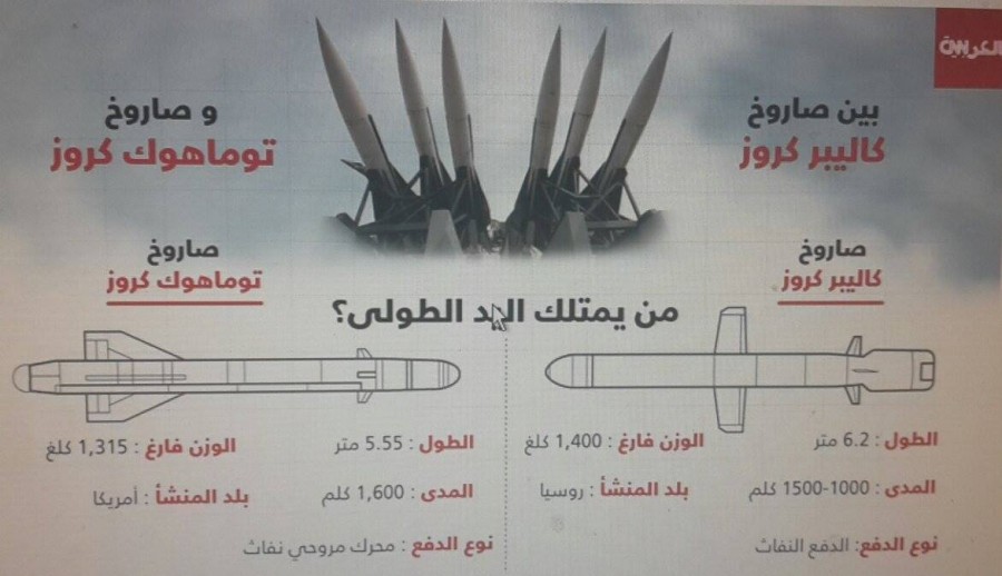 عرض عضلات صاروخية فوق سوريا بين كاليبر الروسي وتوماهوك الأميركي watan.com