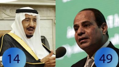 السيسي والملك سلمان watan.com