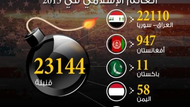 قنابل أمريكا watan.com